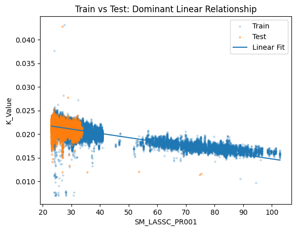 Voltage Drop Prediction Model