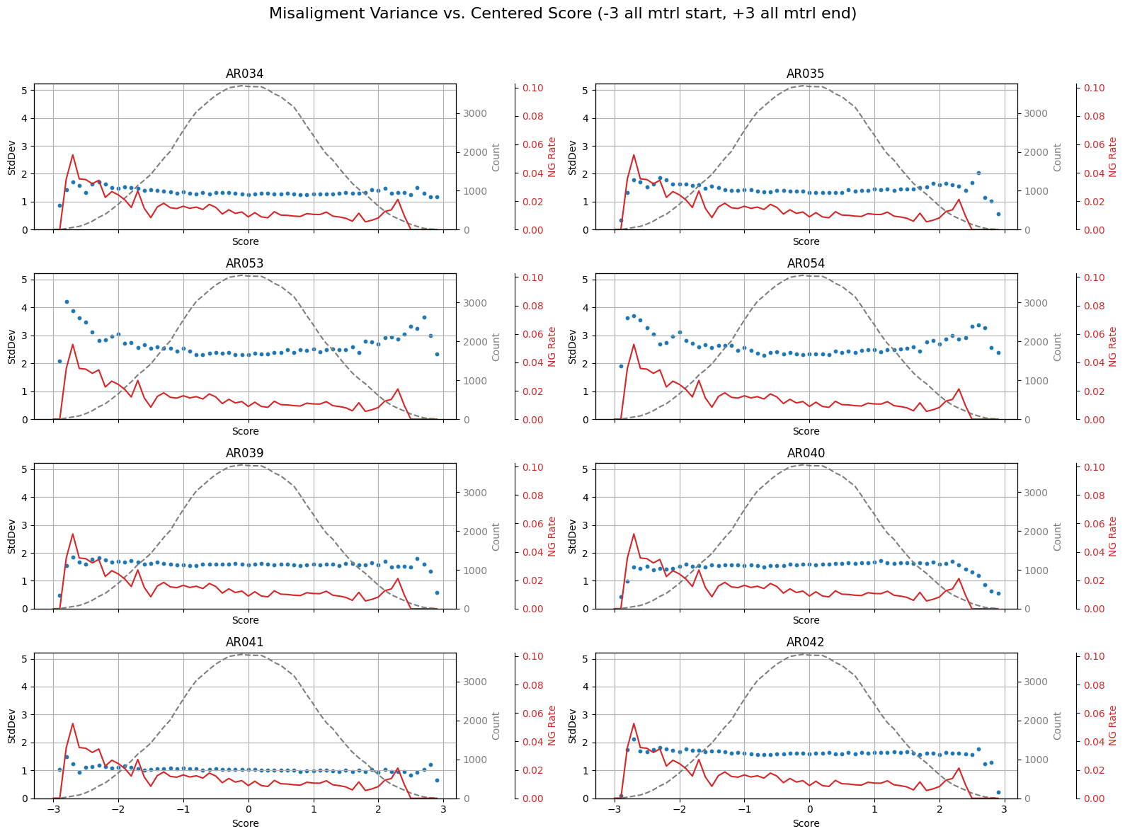 NG Distribution Overlay