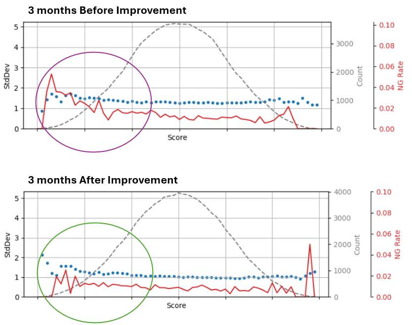 Material Splice Performance Analysis