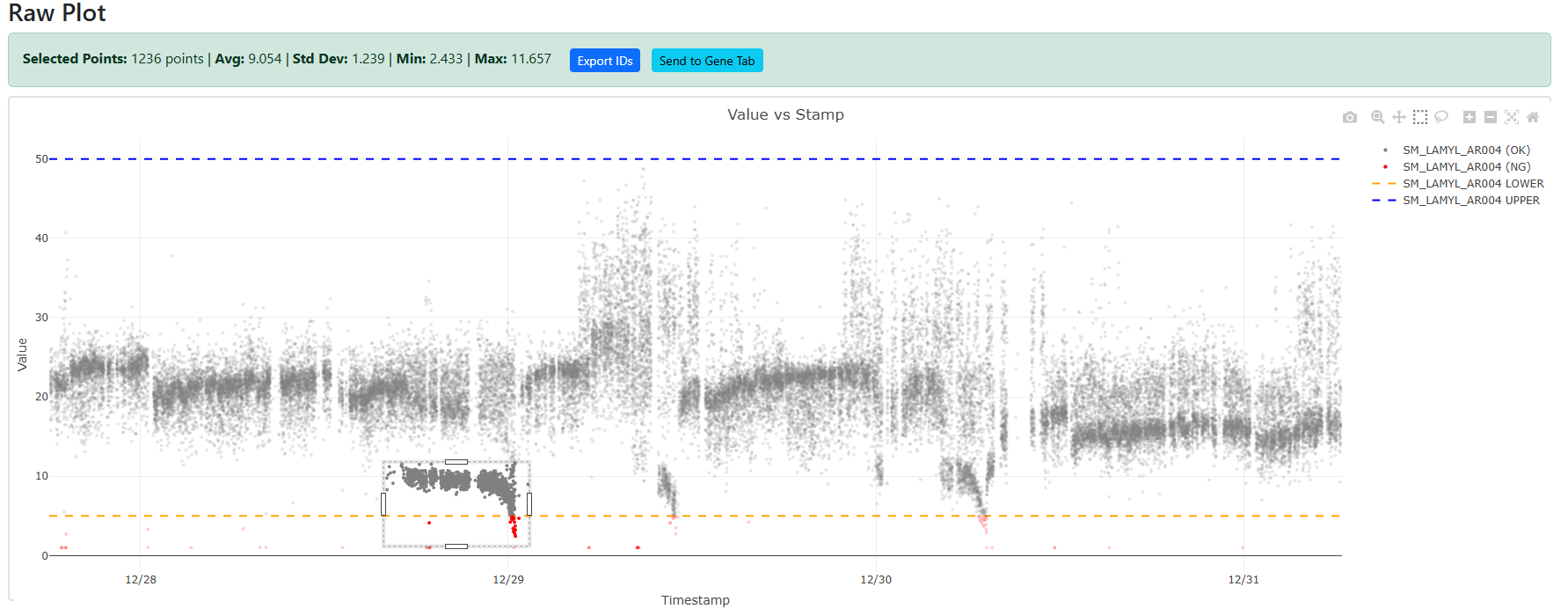 Raw Plot: Suspect area of data selected