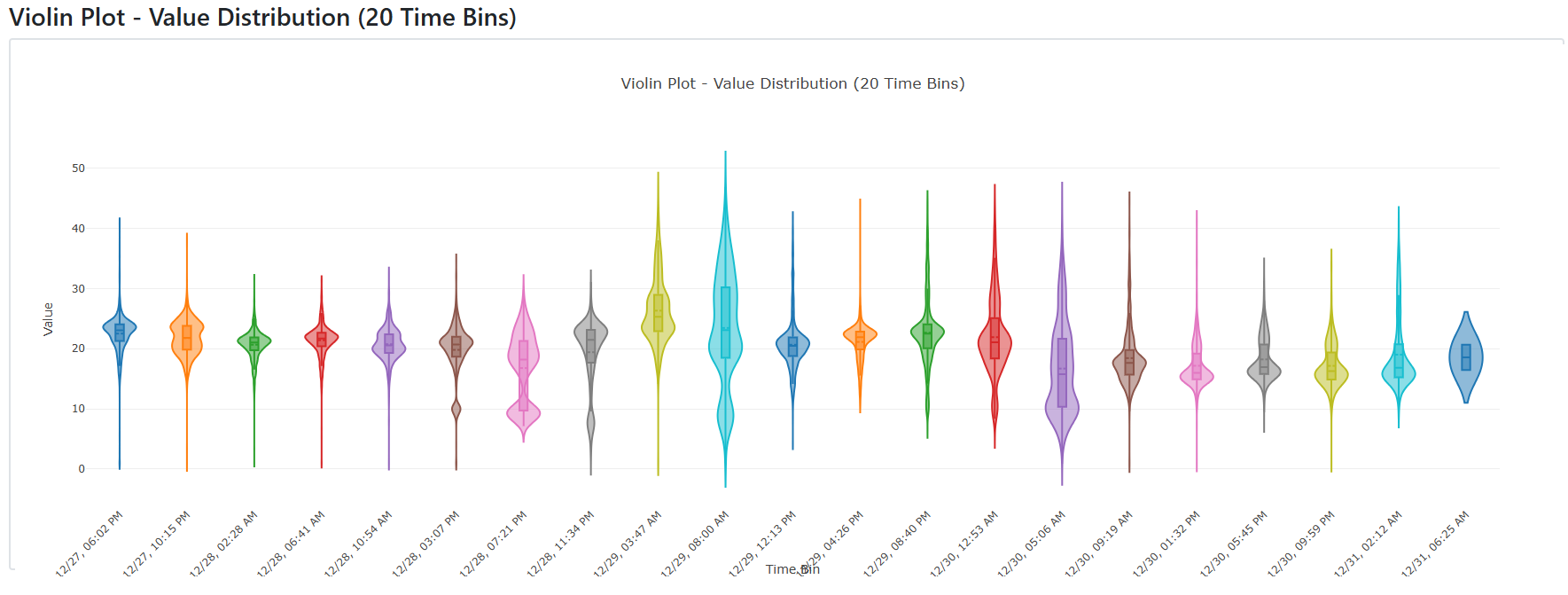 Raw Violin Plot