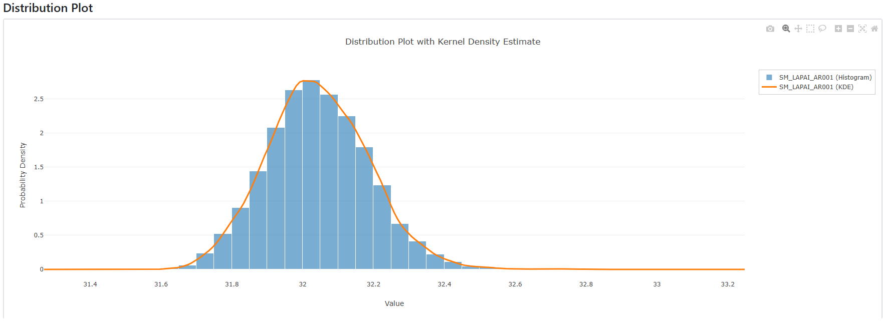 Histogram