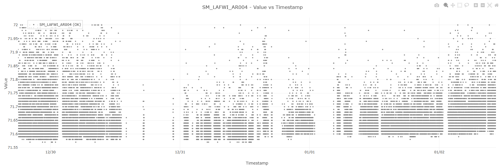 Raw Violin Plot