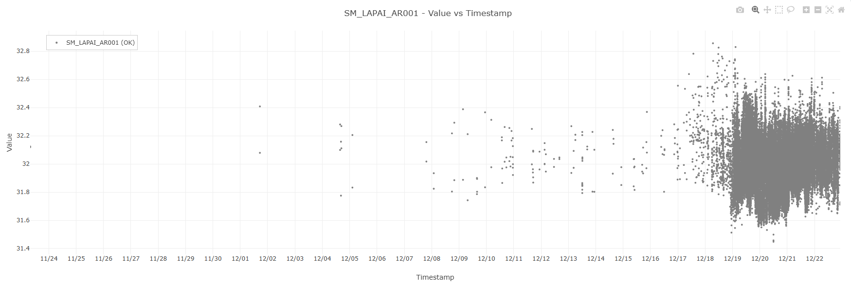 Raw Violin Plot