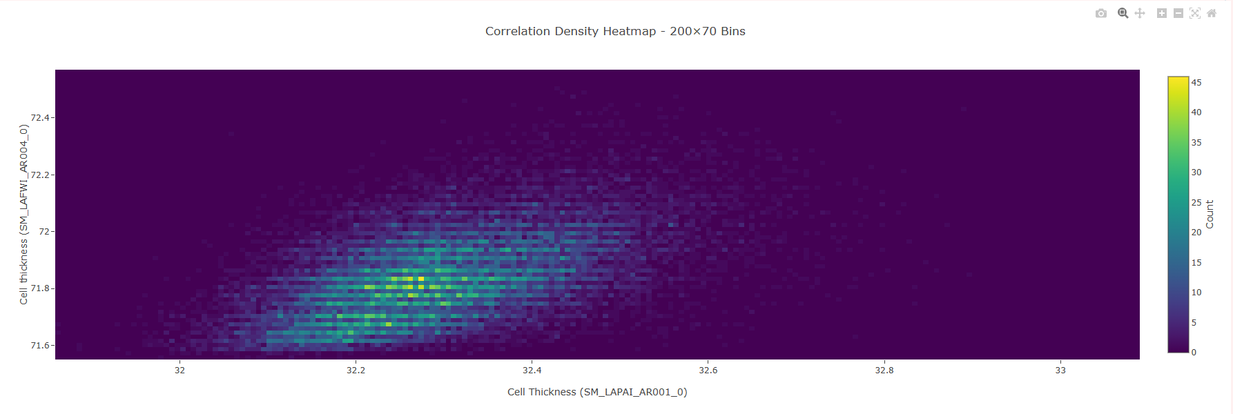 Corral Heatmap