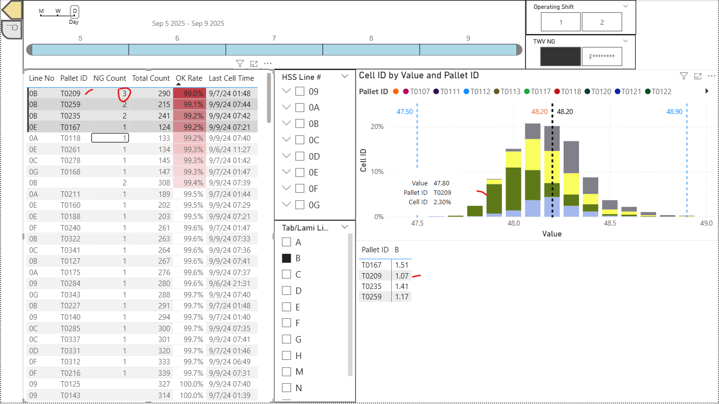 Stacked Histogram