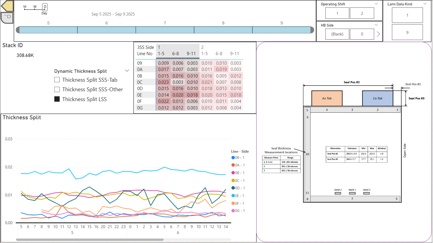 Product Thickness with Image