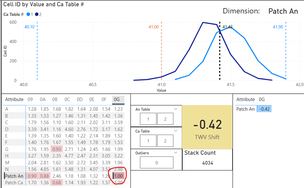 Dynamic Histogram
