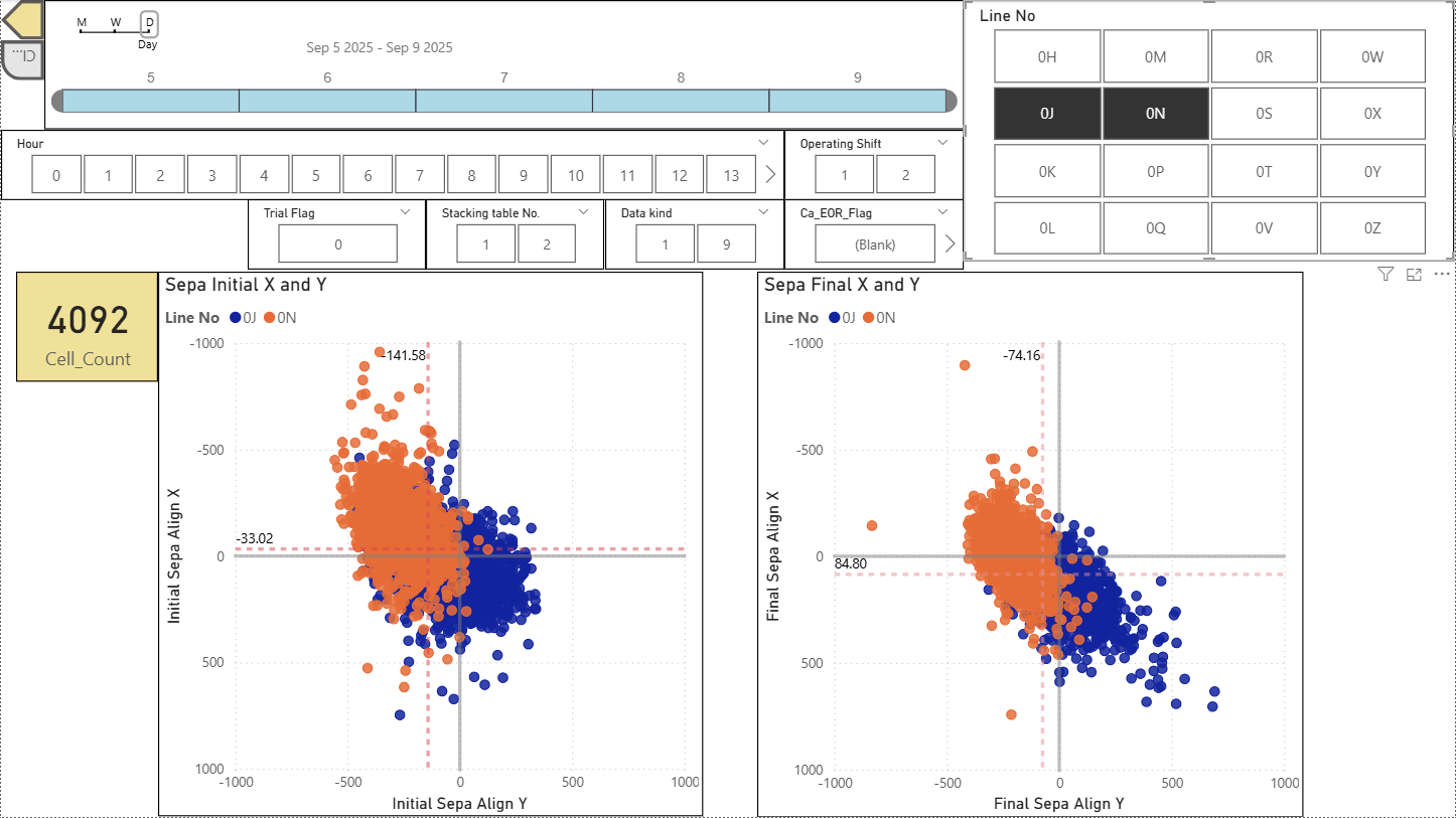 Scatter Side by Side