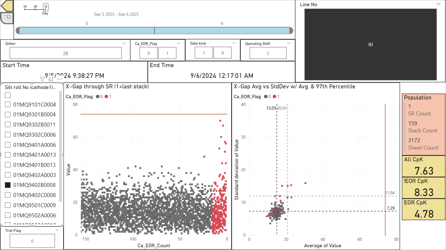 End of Roll Deformation