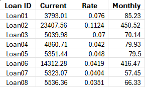 Example loan detail input into the code