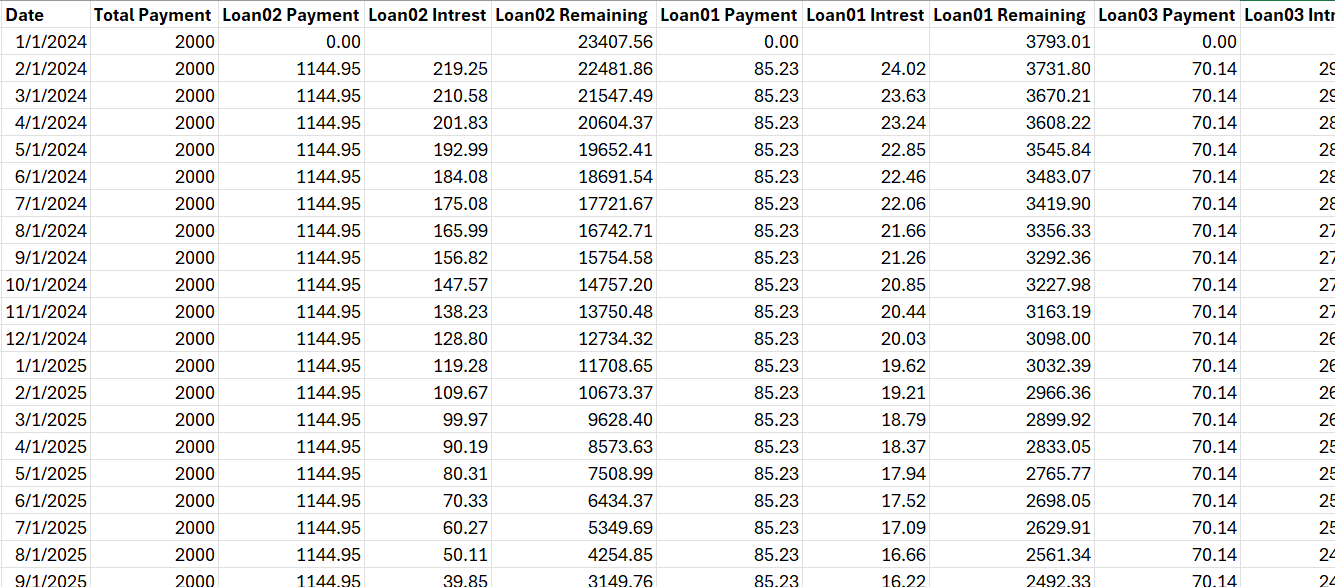 Example amortization table output (continues to the left and down)