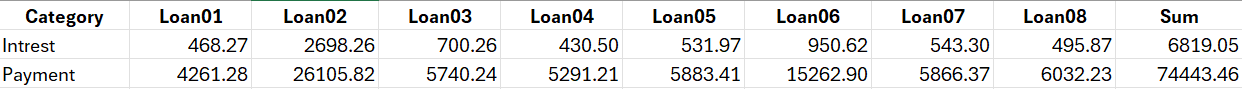 Example totals by loan output
